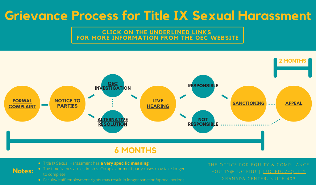 Grievance Process flowchart